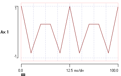 sine 40 hz decimated